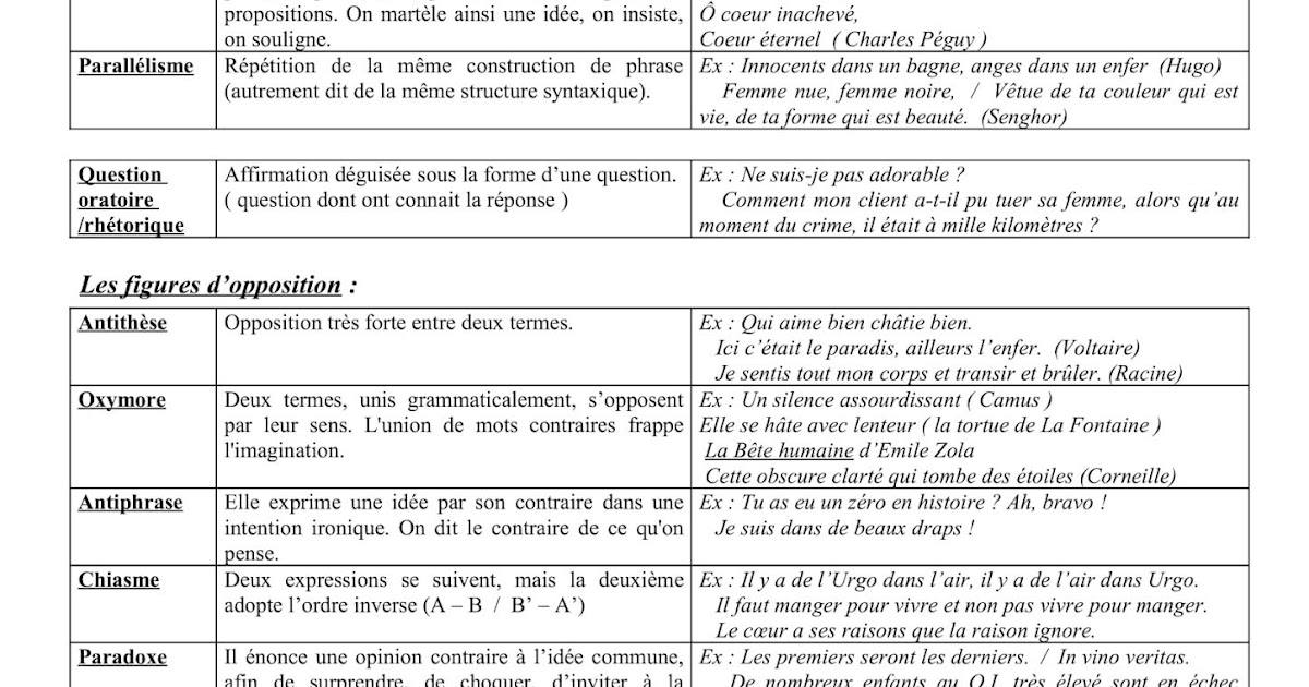 Figures De Style