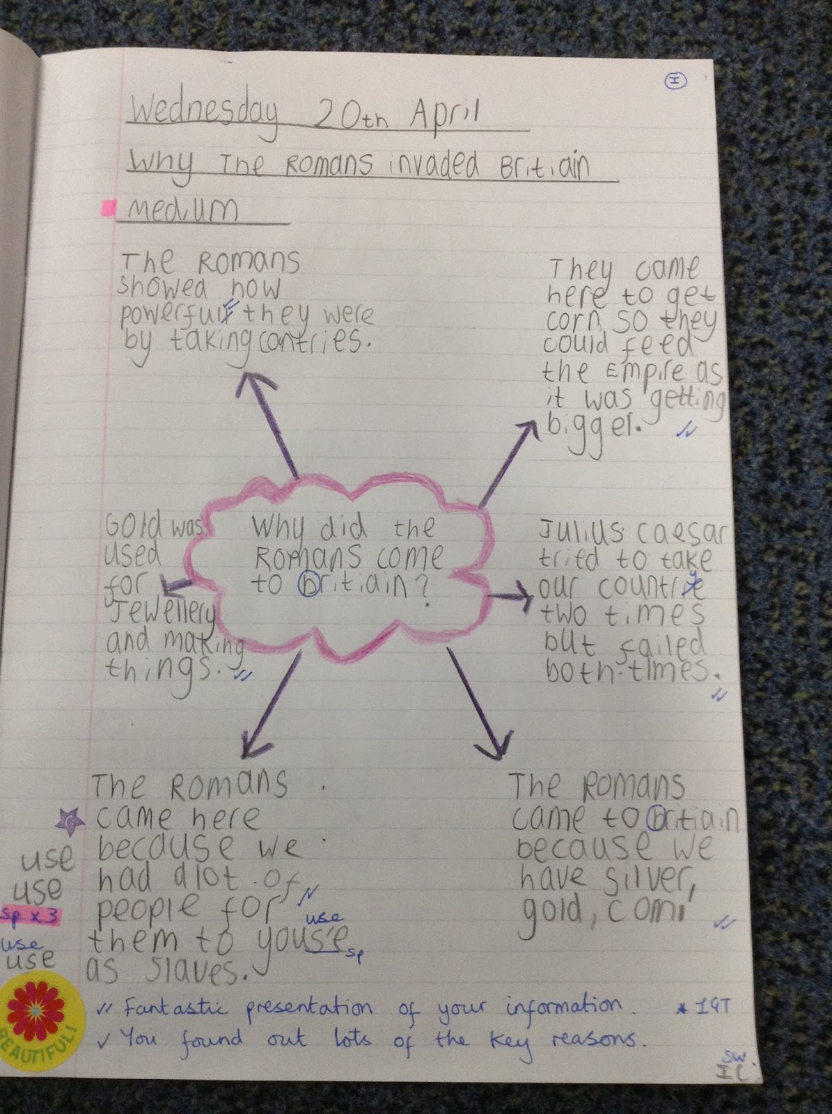 Romans knowledge organiser image