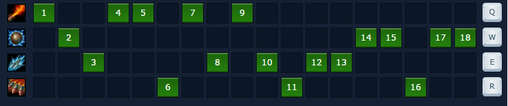 Cách chơi lên đồ Rumble Rừng mùa 6 bản 6.4