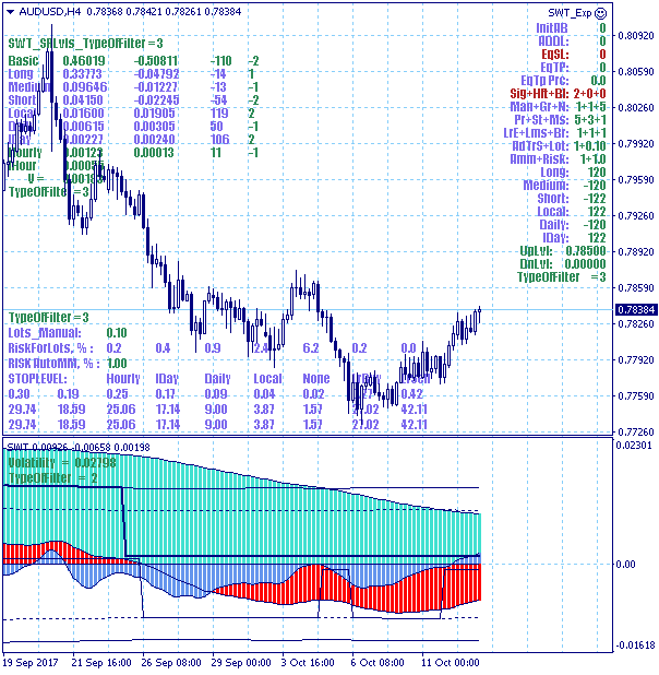 Будьте проще, и люди к вам потянутся