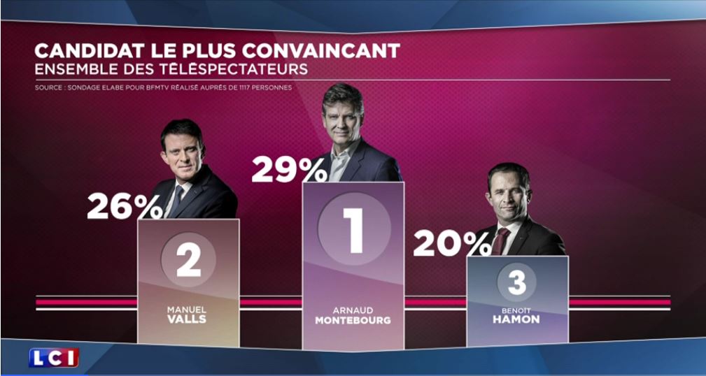 Qui Sera Au 2eme Tour Présidentielle Arnaud Montebourg : voici le projet pour gagner