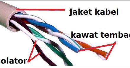 1 Roll Kabel Utp Berapa Meter Panjangnya