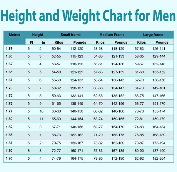 mens body weight chart