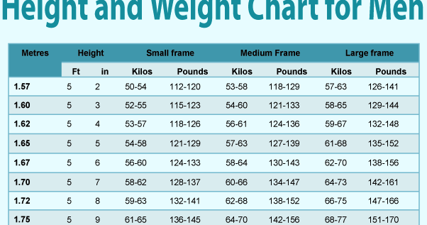 weight chart men