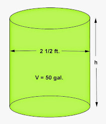 cylinder circular right