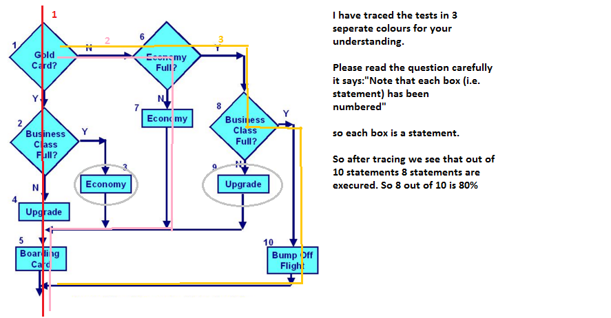 Brief Description of Branch Testing