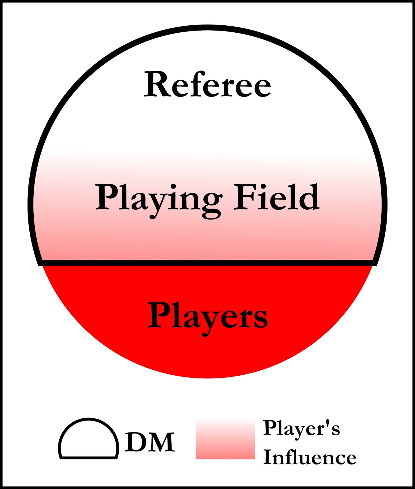 The Disoriented Ranger The DM vs. the Playing Field