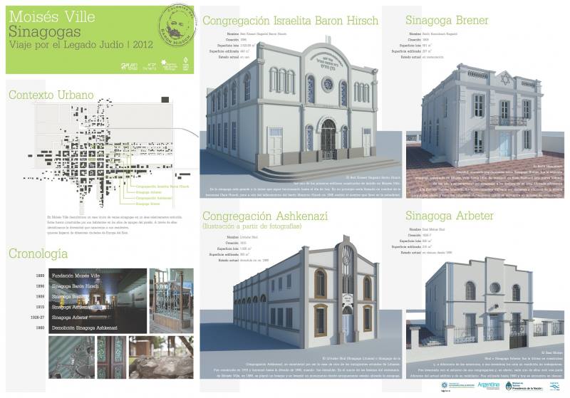Patrimonio Urbano Moises Ville Sinagogas Region Litoral