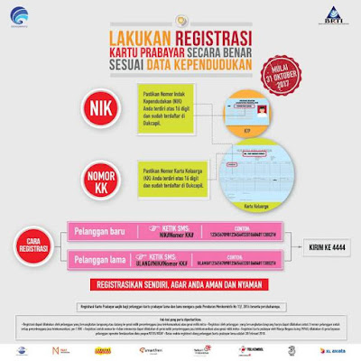 Cara Mudah Registrasi Ulang Kartu Simpati, AS, XL, Indosat Ooredoo, Tri, SmartFren