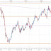 DAX 30, A la espera de la FOMC en rojo.