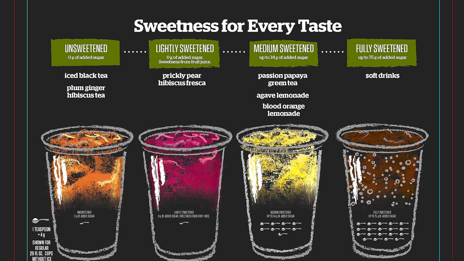 How Much Sugar In Dr Pepper Pepper Choices