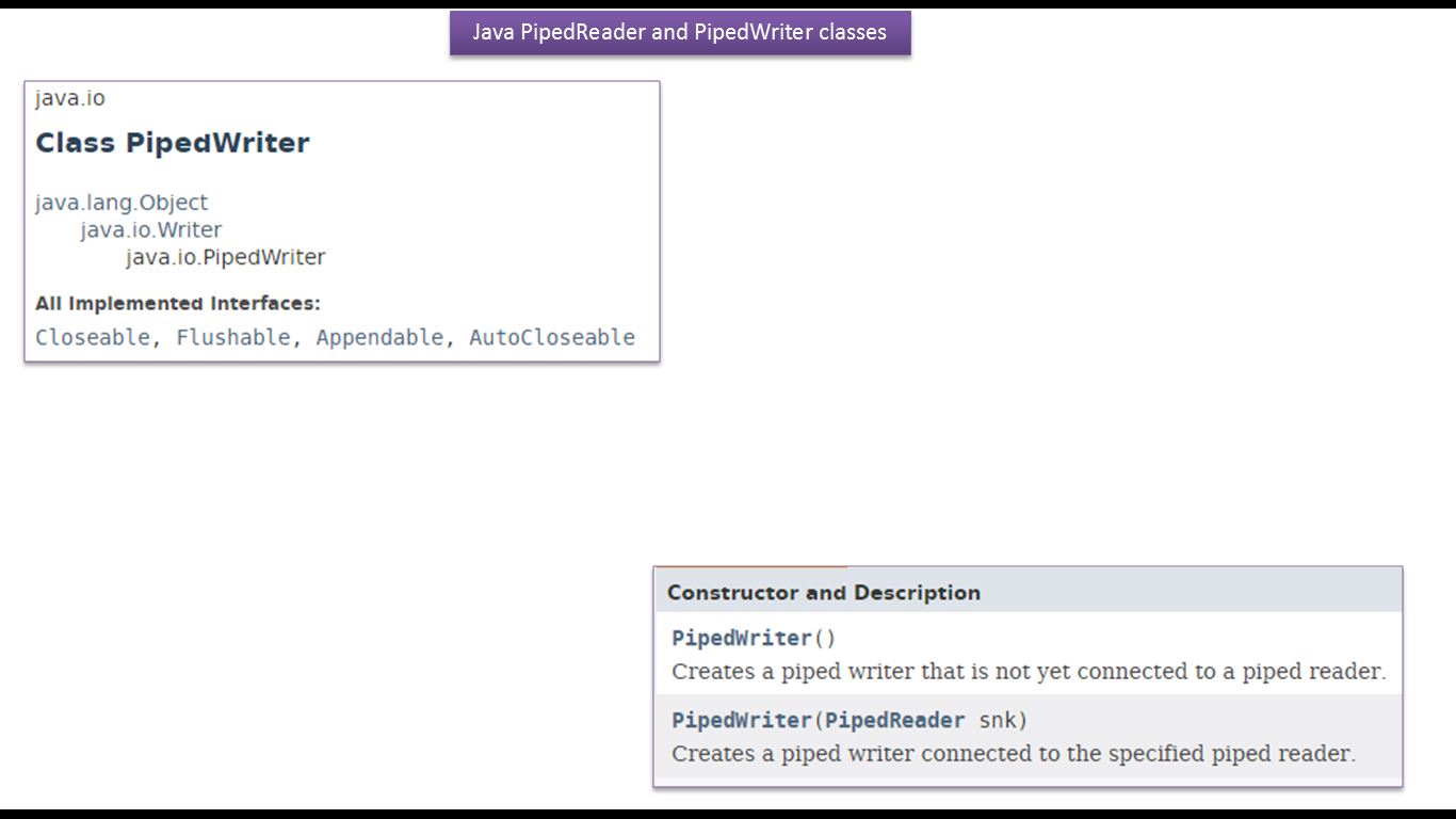 java introduction Download microservices for java developers: a hands-on introduction to frameworks and containers brought to you in partnership with red hat reading compiled java. java introduction Download microservices for java developers: a hands-on introduction to frameworks and containers brought to you in partnership with red hat reading compiled java.