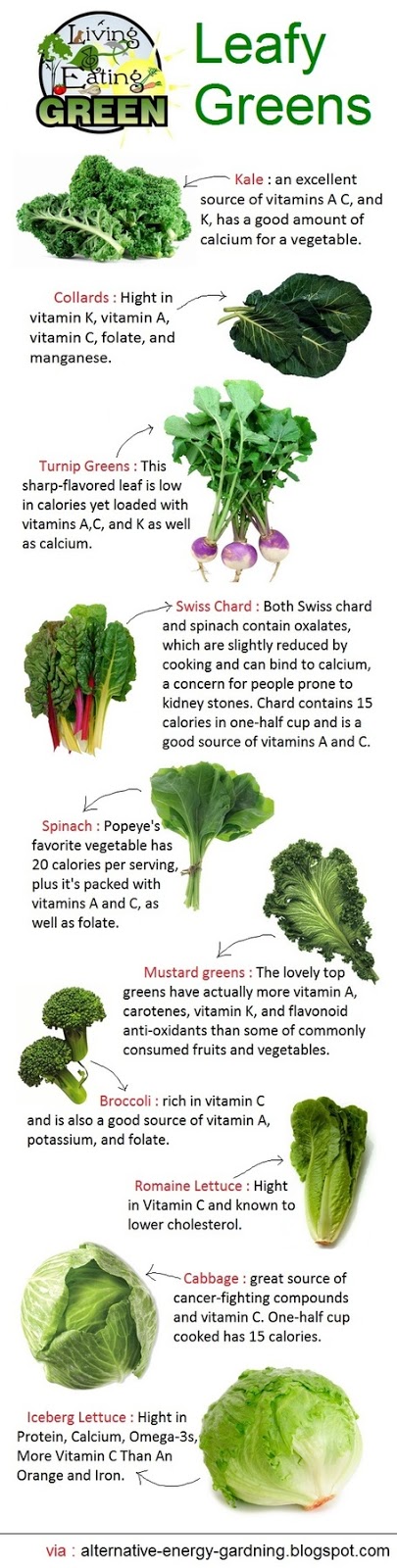 Types of Greens