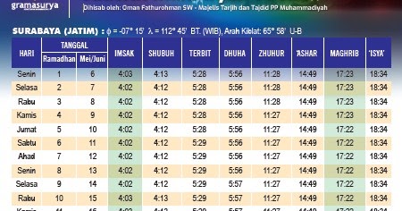 Jadwal Buka Puasa - Imsak di Surabaya Hari Ini Ramadhan 2019 1440H