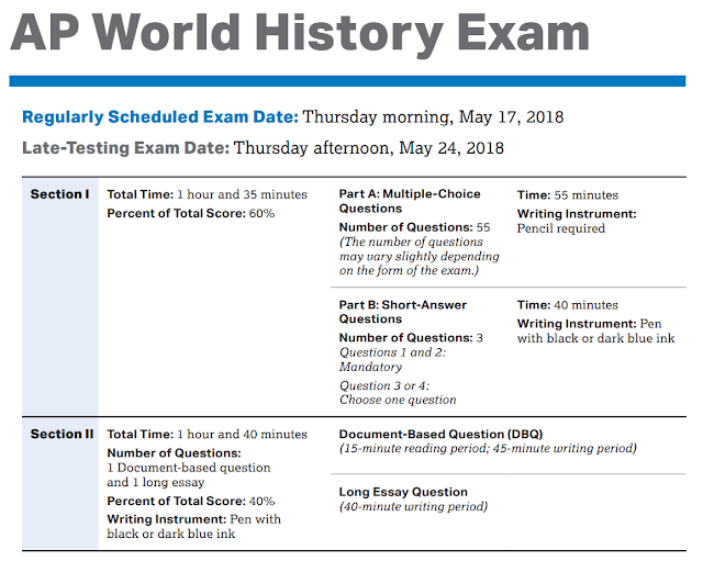 World History Advanced Placement with Mr. Duez REVIEW