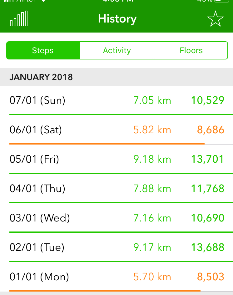 An Easy Way To Walk More Than 5 Kms A Day and Other Interesting Things an-easy-way-to-walk-more-than-5-kms-a-day-and-other-interesting-things