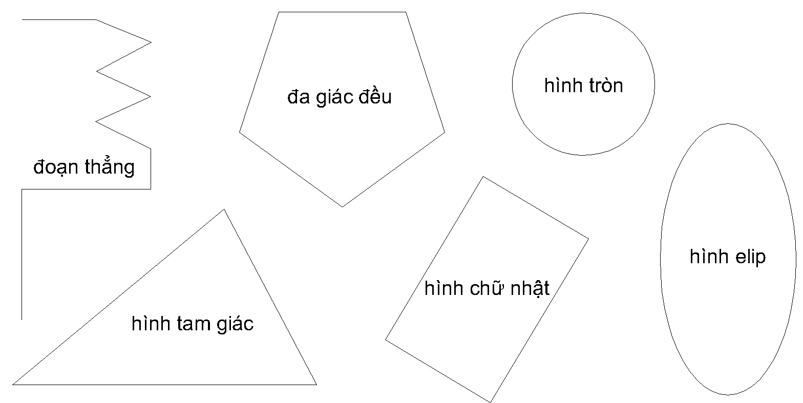 CÁC LỆNH VẼ CƠ BẢN TRONG AUTOCAD - Quy cách kích thước