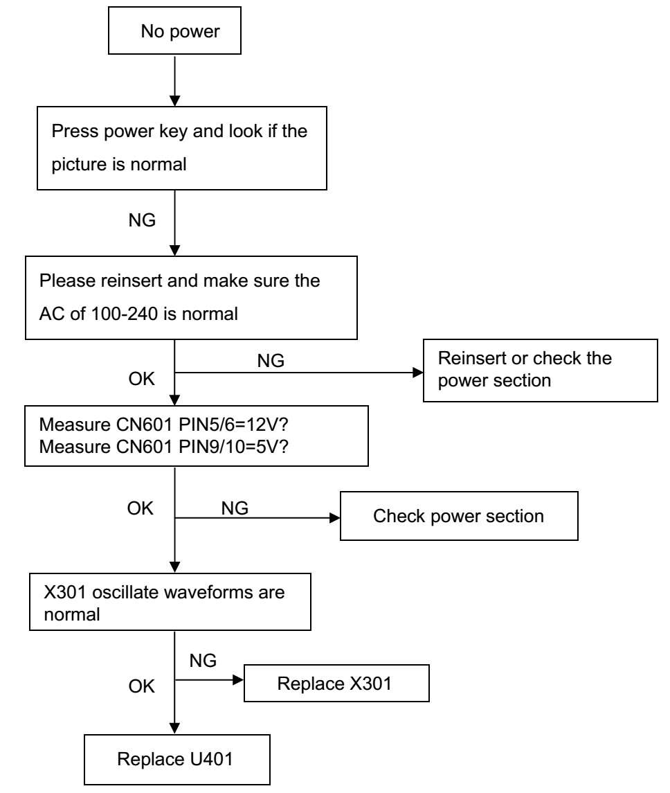 NO PICTURE [LED IS ORANGE]