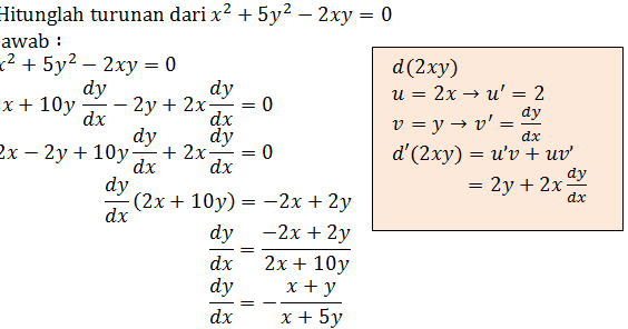 Turunan Turunan Fungsi Implisit, Turunan Orden/Tingkat Turunan Turunan Fungsi Implisit, Turunan Orden/Tingkat