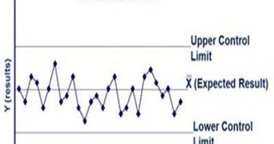 Deril Risty S Blog Peta Kontrol Rata Rata Dan Range R