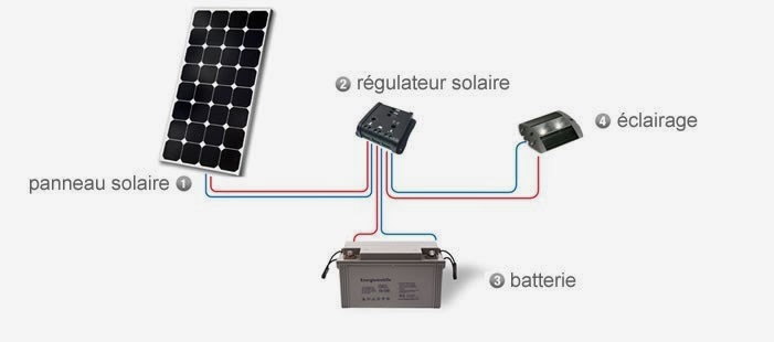 panneau solaire 300w camping car