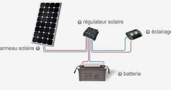 Contrôleur de charge solaire 10a / 20a / 30a Régulateur intelligent de  batterie de panneau solaire
