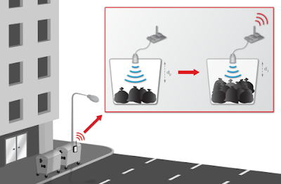 Tecnologia mòbil per a les 'smart cities'