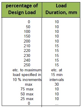 Excess Lateral Loading Schedule for pile Excess Lateral Loading Schedule for pile