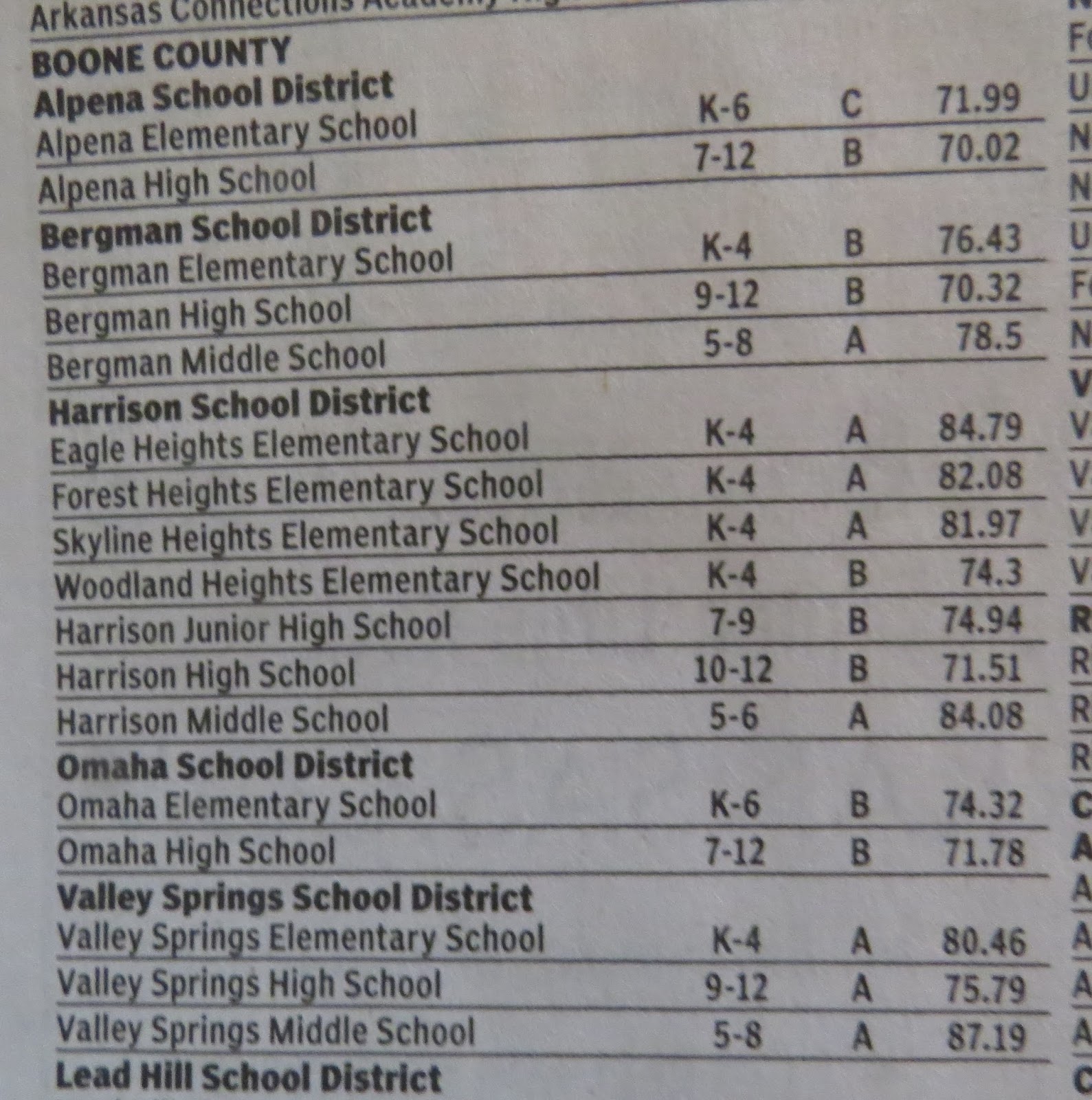 Galla Creek Ephemeris How Does Your Arkansas School Rate