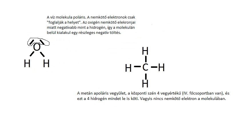 Metán+oxigén