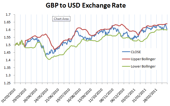 Xe average exchange rates