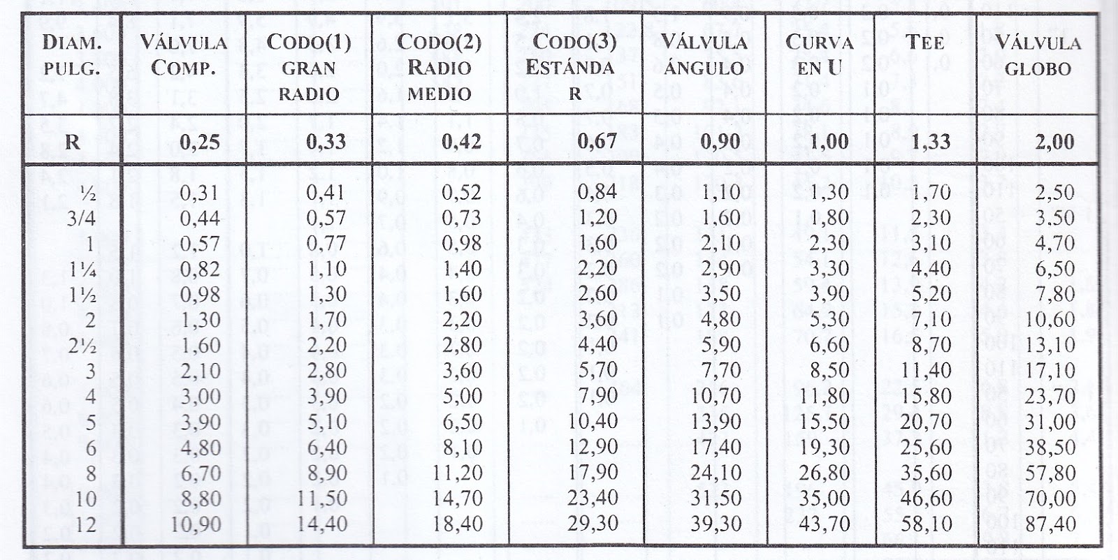 Maquinarias septiembre 2013 Maquinarias septiembre 2013