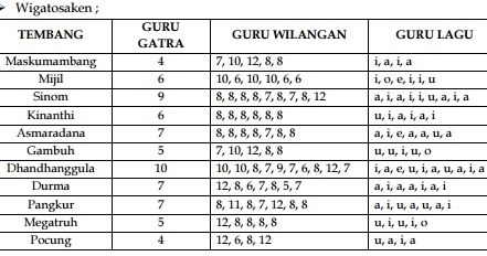 Paugeran Tembang Sinom Cara Golden