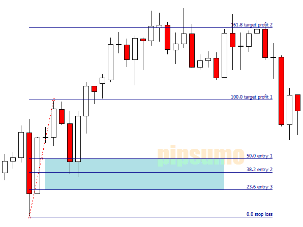 How to profit from fibonacci retracements in forex trading
