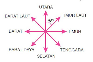 study!: Latihan Soal Matematika Kelas 4 : Bab 3 pengukuran sudut