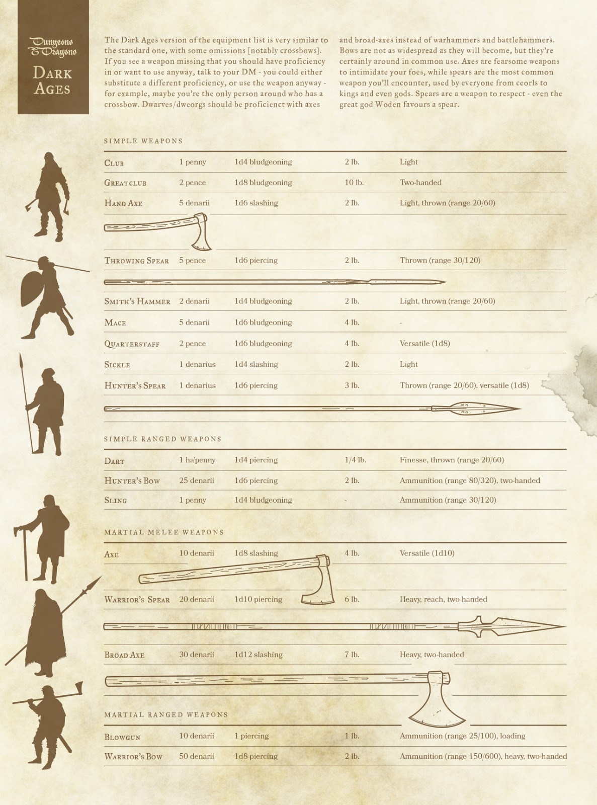 forgotten dm monster encounters pathfinder age chart