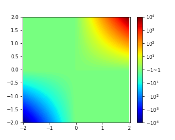 Python Matplotlib Tips: Plot contour figure from data which has large ...