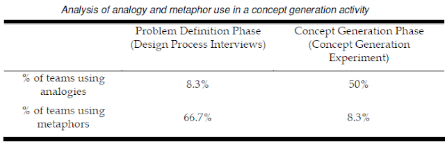 Maybach: Analogies and Metaphors in Creative Design
