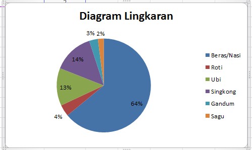 Cara Membuat Diagram Lingkaran Di Excel Dalam Hitungan Detik Bisa Komputer