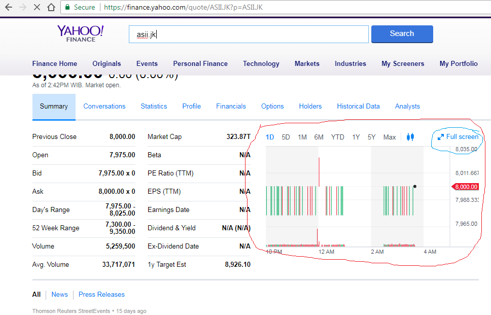 Aplikasi Gratis untuk Analisa Saham