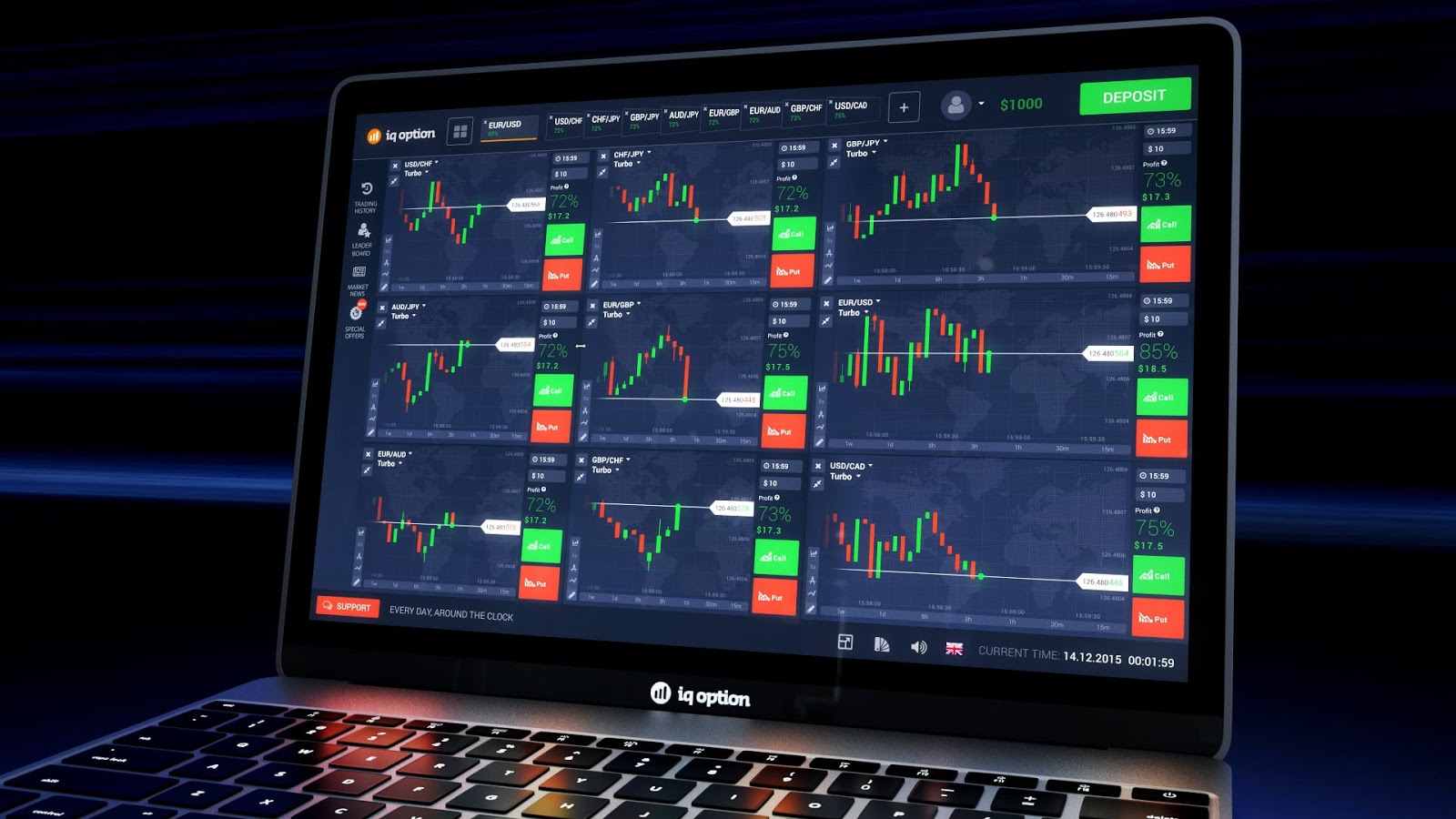 the best binary option trading platform