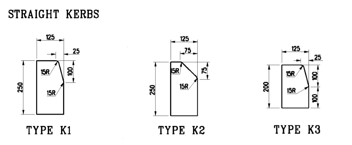 civil-engineering-design-of-kerb-type-of-kerbs-kerbs-stone