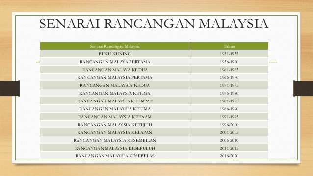 Rancangan malaysia pertama