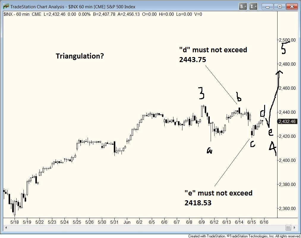 Trading options expiration friday