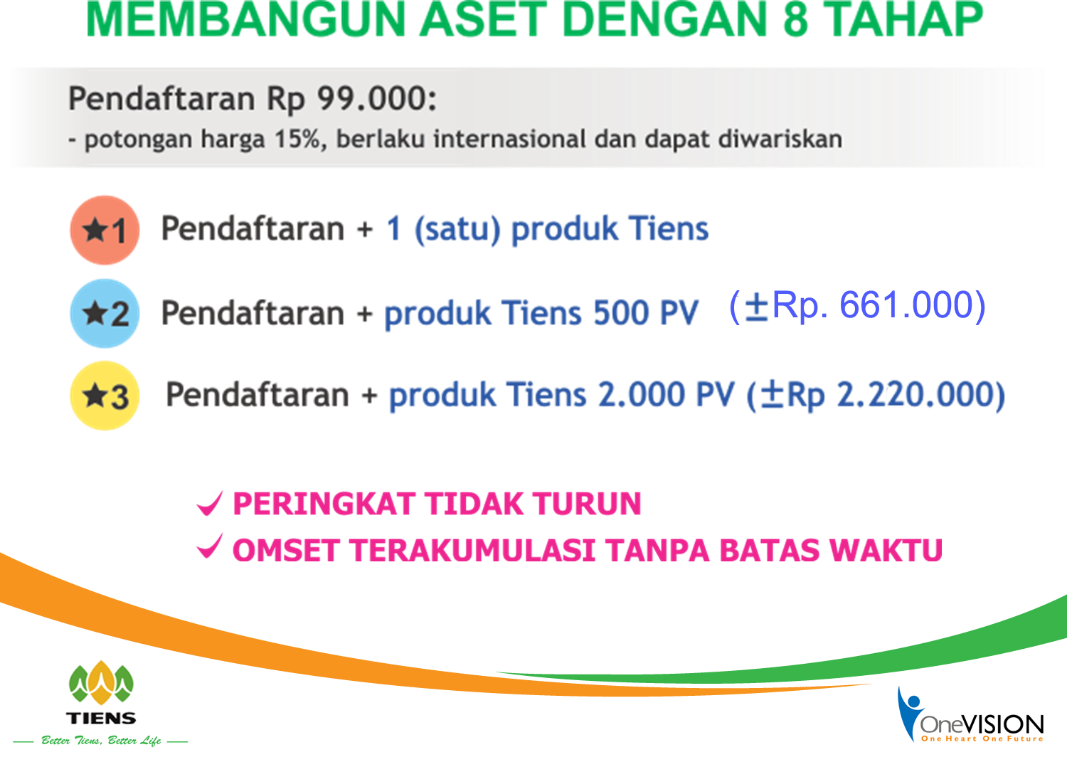 CARA BISNIS DI TIENS ~ Potensi Bisnis Tiens