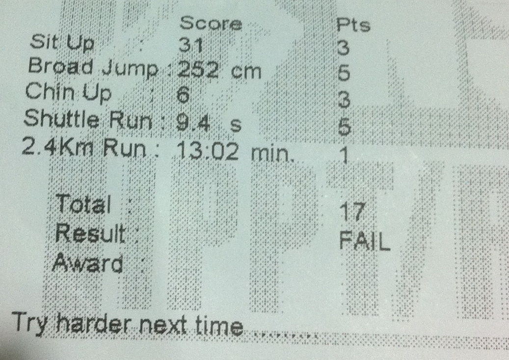 Definite yet random Thoughts When Being Unfit a Reality