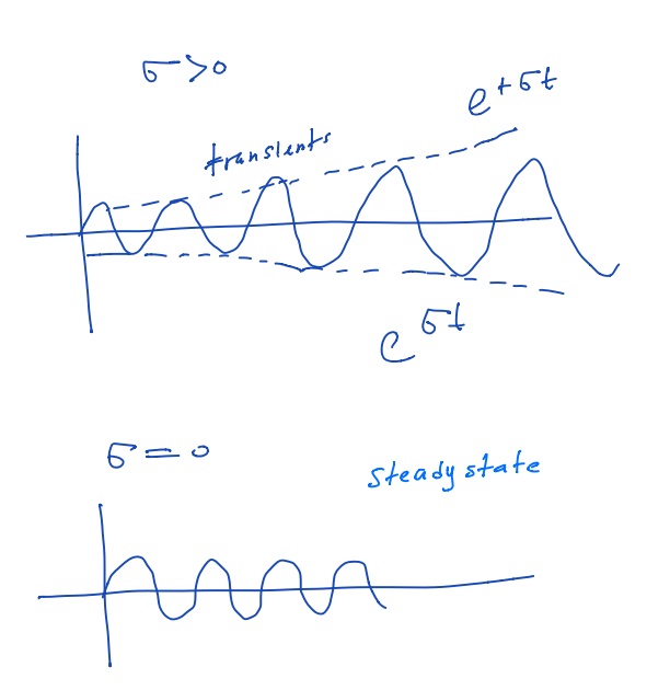 EEEC6440314 Signal and Systems Sinusoidal signals, Phasor, Euler