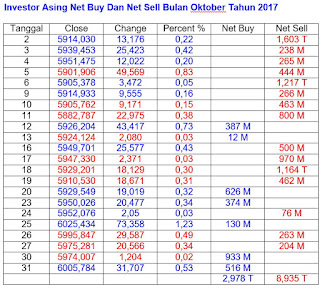 Net Buy Net Sell Oktober 2017