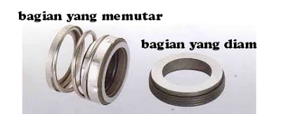 Panduan mengganti SEAL untuk memperbaiki Pompa air Panduan mengganti SEAL untuk memperbaiki Pompa air