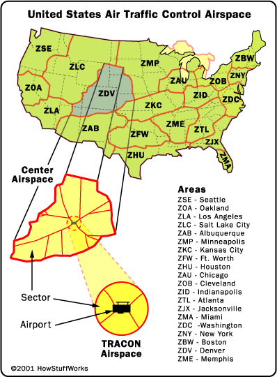 faudzil.blogspot.com: AIRCRAFT STORIES - How Air Traffic Control Works
